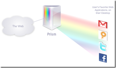 refracting550 thumb Mozilla Prism le lien manquant entre entre lapplication Web et votre PC